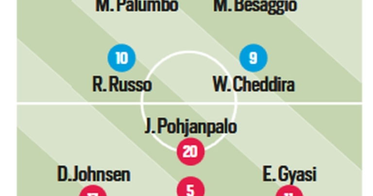 Tuttosport: "Avellino-Palermo, the probable lineups