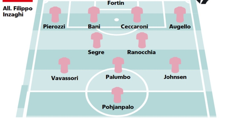 "Inzaghi loads Palermo: "We're in front of everyone, keep