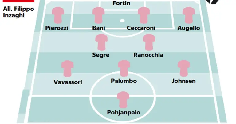 "Inzaghi loads Palermo: "We're in front of everyone, keep