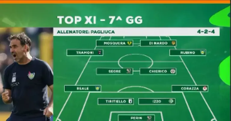 Serie B, the Top 11 by Nicola Binda on Sportitalia