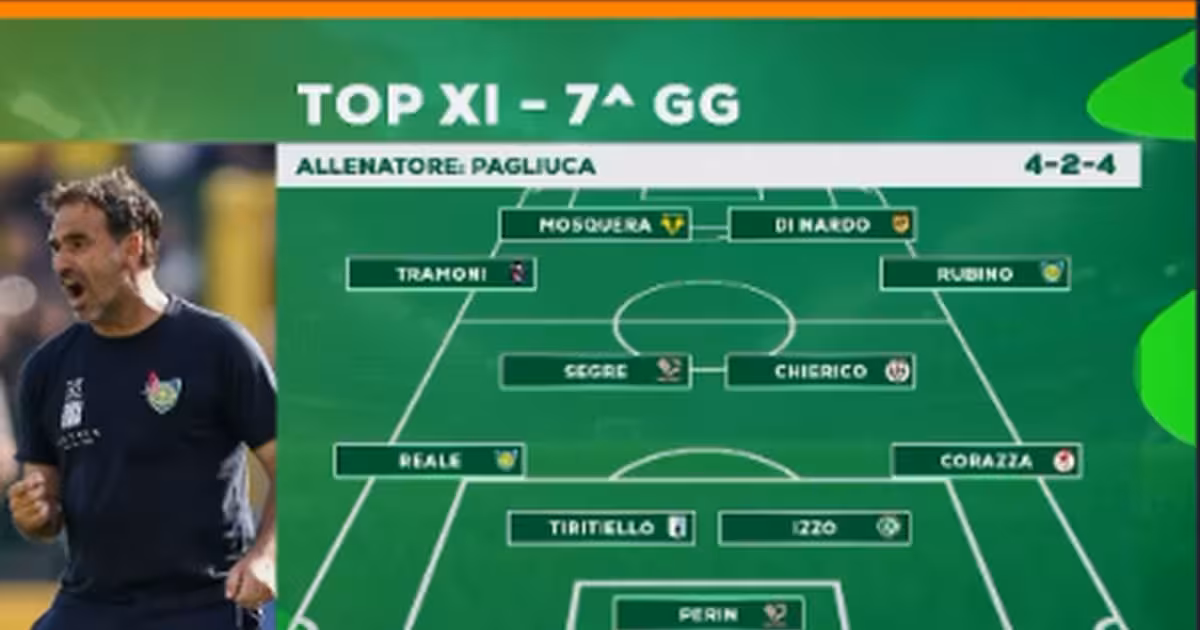 Serie B, the Top 11 by Nicola Binda on Sportitalia